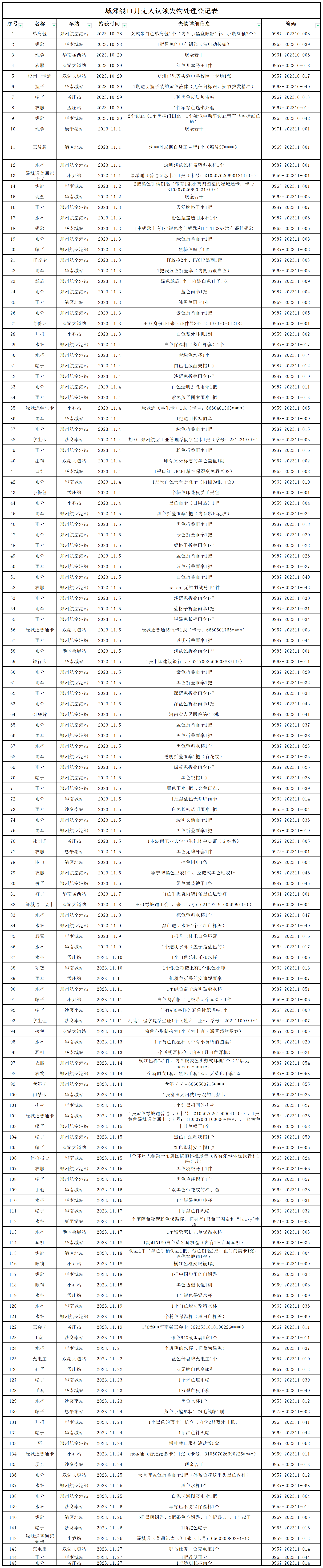 城郊線11月無人認領(lǐng)失物處理登記表2023-11-28_導出信息 (2).png