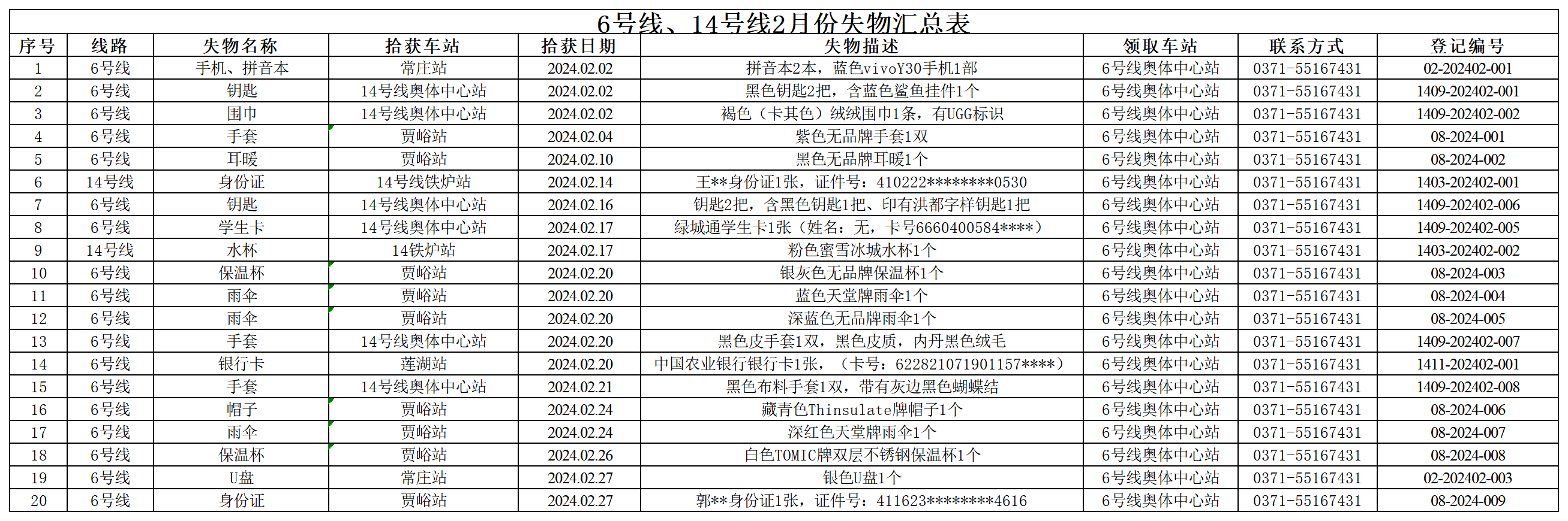 6號線、14號線2月失物匯總表_Sheet1.png