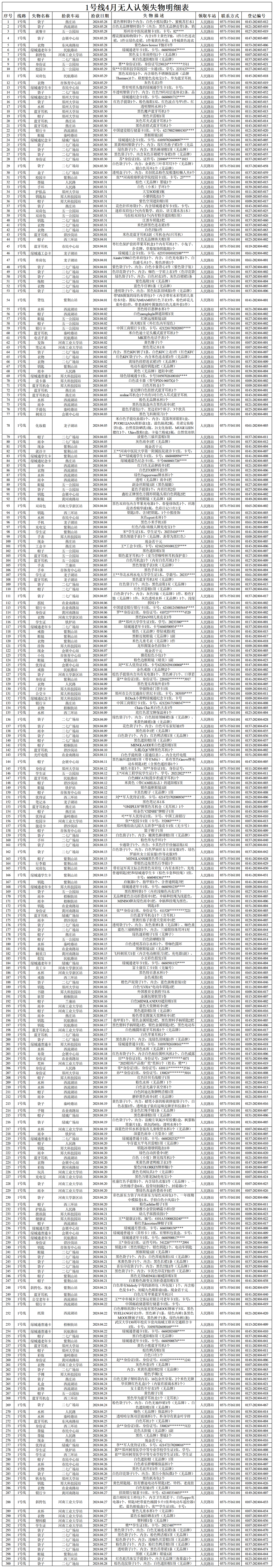 1號線4月失物明細(xì)表_失物(1).png