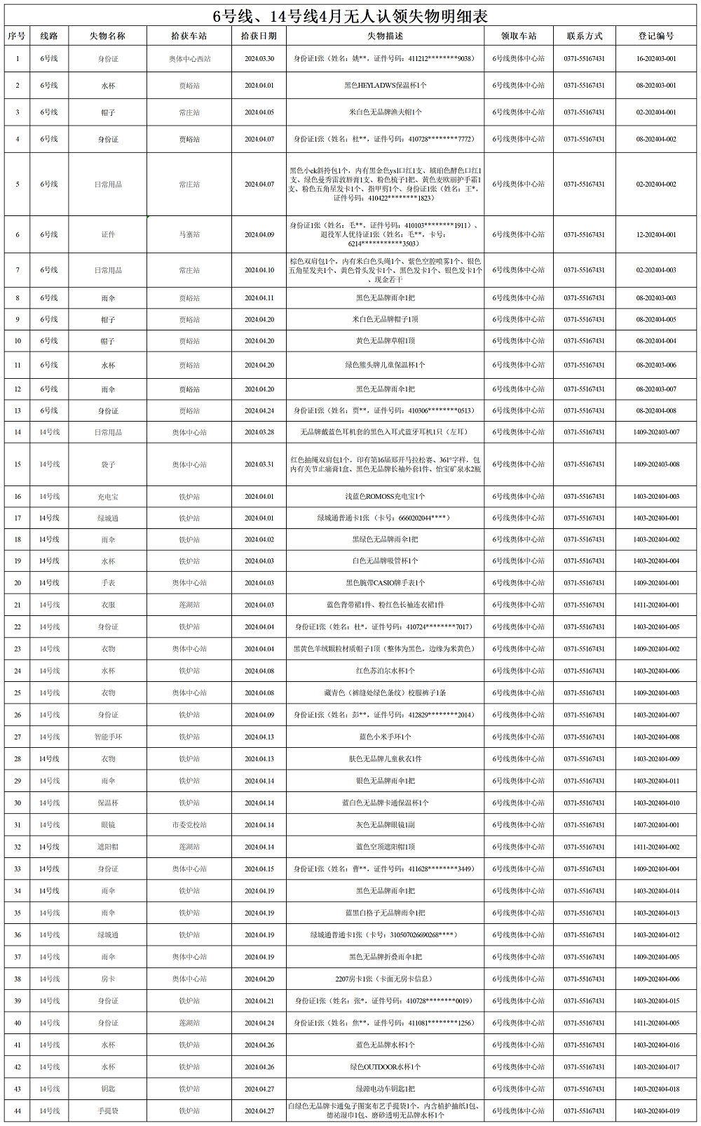 6號線、14號線4月失物明細(xì)表_Sheet1.png