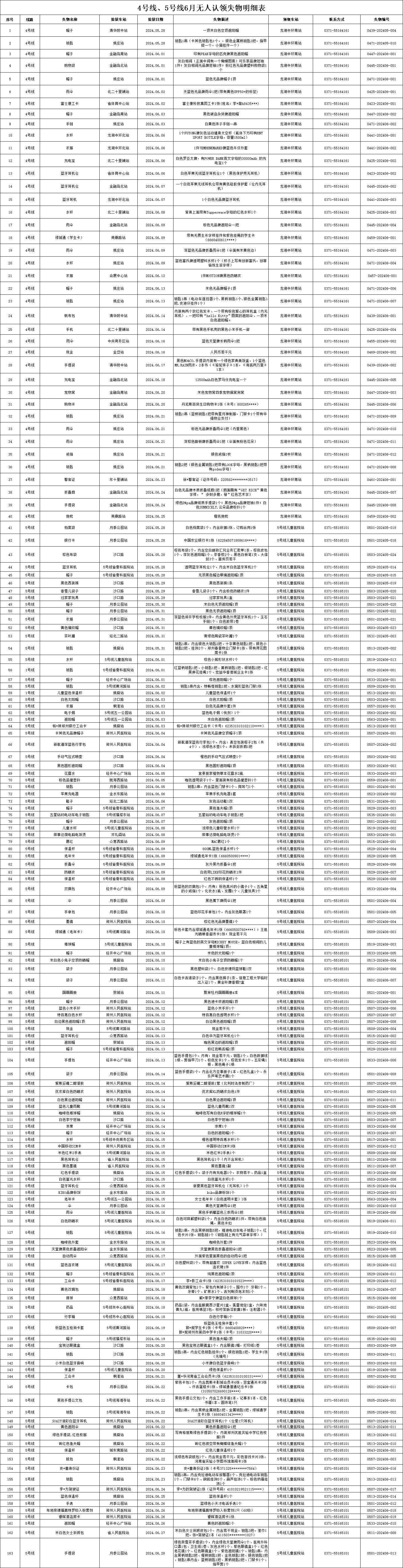 4、5號線6月無人認(rèn)領(lǐng)失物.png